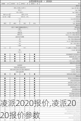 凌派2020报价,凌派2020报价参数