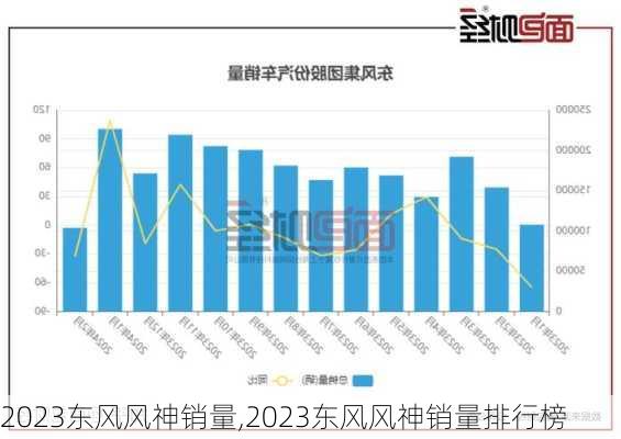 2023东风风神销量,2023东风风神销量排行榜