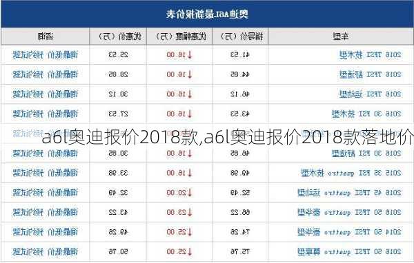 a6l奥迪报价2018款,a6l奥迪报价2018款落地价