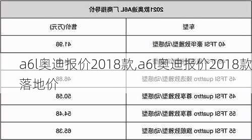 a6l奥迪报价2018款,a6l奥迪报价2018款落地价