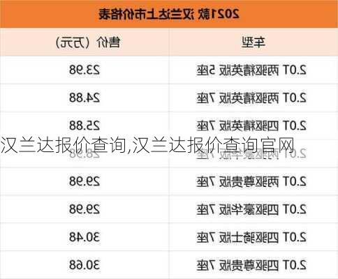 汉兰达报价查询,汉兰达报价查询官网