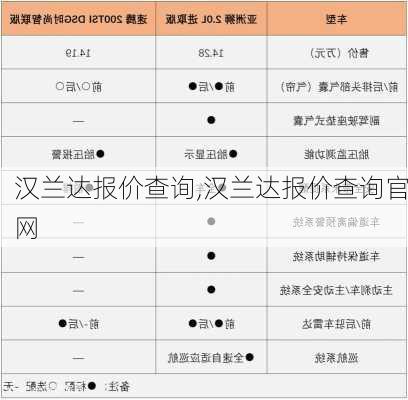 汉兰达报价查询,汉兰达报价查询官网