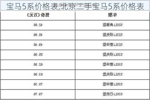 宝马5系价格表,北京二手宝马5系价格表