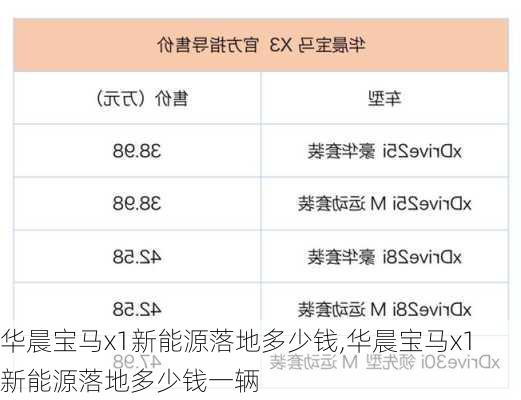 华晨宝马x1新能源落地多少钱,华晨宝马x1新能源落地多少钱一辆