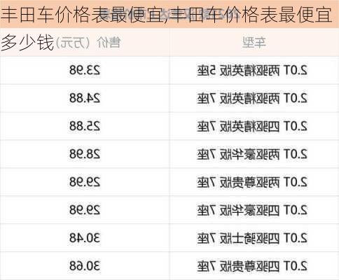 丰田车价格表最便宜,丰田车价格表最便宜多少钱