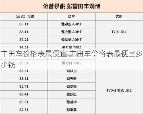 丰田车价格表最便宜,丰田车价格表最便宜多少钱