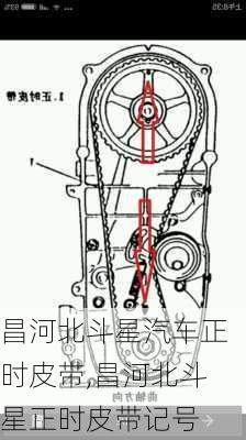 昌河北斗星汽车正时皮带,昌河北斗星正时皮带记号