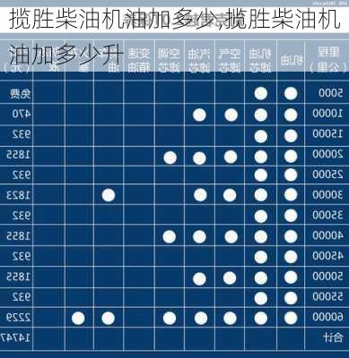 揽胜柴油机油加多少,揽胜柴油机油加多少升