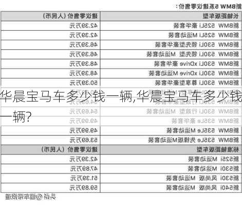 华晨宝马车多少钱一辆,华晨宝马车多少钱一辆?