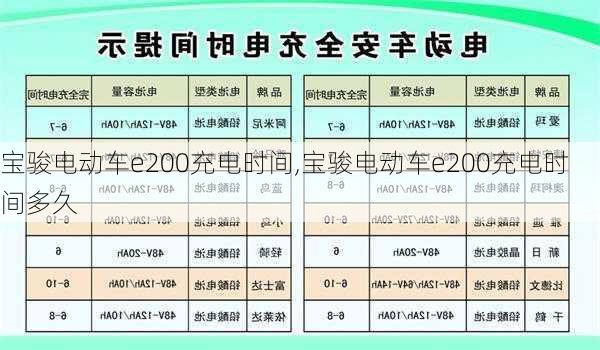 宝骏电动车e200充电时间,宝骏电动车e200充电时间多久