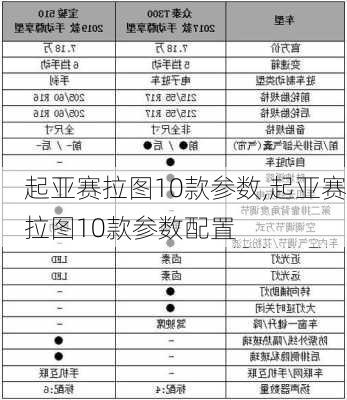 起亚赛拉图10款参数,起亚赛拉图10款参数配置