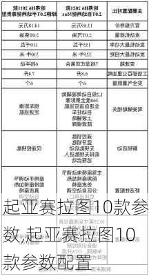 起亚赛拉图10款参数,起亚赛拉图10款参数配置