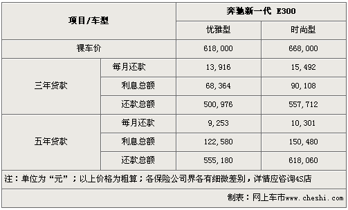 奔驰e系列报价表,奔驰e系列报价表图片