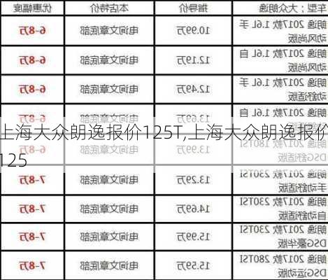 上海大众朗逸报价125T,上海大众朗逸报价125