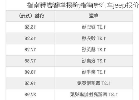 指南针吉普车报价,指南针汽车jeep报价