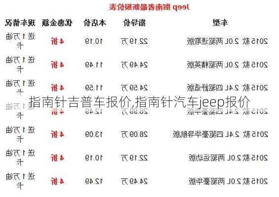 指南针吉普车报价,指南针汽车jeep报价