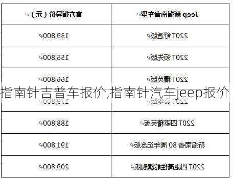 指南针吉普车报价,指南针汽车jeep报价