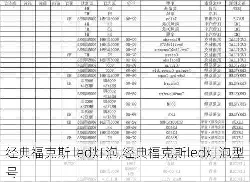 经典福克斯 led灯泡,经典福克斯led灯泡型号