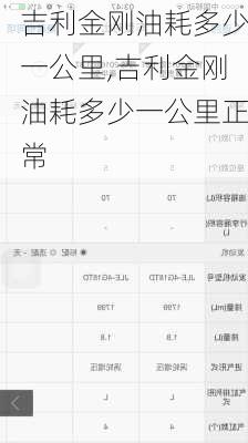 吉利金刚油耗多少一公里,吉利金刚油耗多少一公里正常