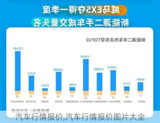 汽车行情报价,汽车行情报价图片大全