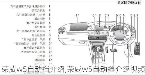 荣威w5自动挡介绍,荣威w5自动挡介绍视频