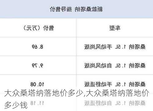 大众桑塔纳落地价多少,大众桑塔纳落地价多少钱