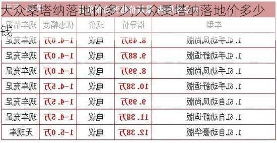 大众桑塔纳落地价多少,大众桑塔纳落地价多少钱