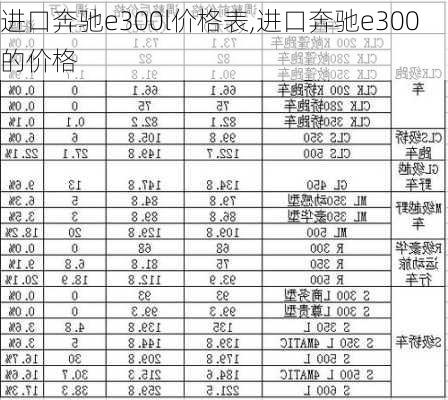 进口奔驰e300l价格表,进口奔驰e300的价格