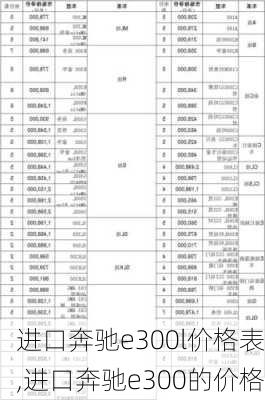 进口奔驰e300l价格表,进口奔驰e300的价格