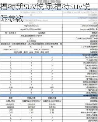 福特新suv锐际,福特suv锐际参数