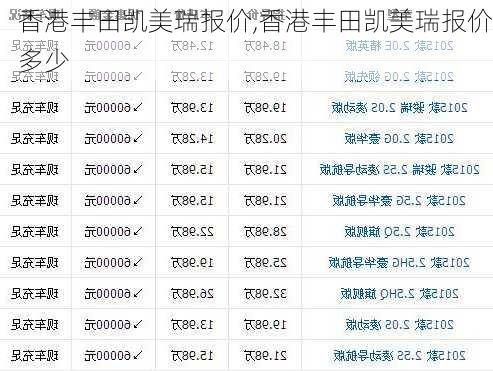 香港丰田凯美瑞报价,香港丰田凯美瑞报价多少