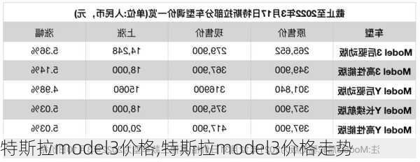 特斯拉model3价格,特斯拉model3价格走势