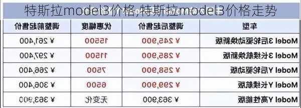 特斯拉model3价格,特斯拉model3价格走势