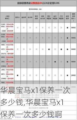 华晨宝马x1保养一次多少钱,华晨宝马x1保养一次多少钱啊