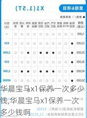 华晨宝马x1保养一次多少钱,华晨宝马x1保养一次多少钱啊