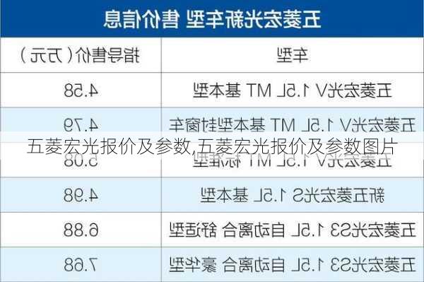 五菱宏光报价及参数,五菱宏光报价及参数图片