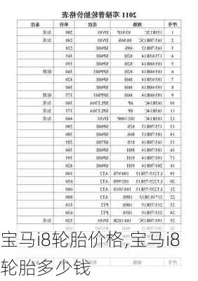 宝马i8轮胎价格,宝马i8轮胎多少钱