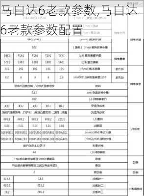 马自达6老款参数,马自达6老款参数配置