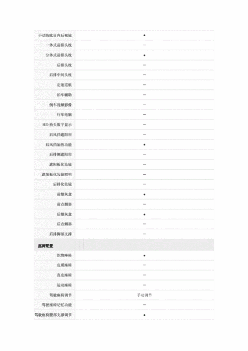 马自达6老款参数,马自达6老款参数配置