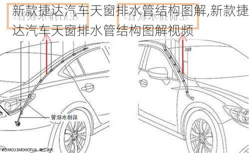 新款捷达汽车天窗排水管结构图解,新款捷达汽车天窗排水管结构图解视频
