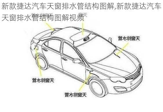 新款捷达汽车天窗排水管结构图解,新款捷达汽车天窗排水管结构图解视频