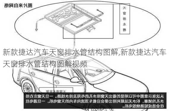 新款捷达汽车天窗排水管结构图解,新款捷达汽车天窗排水管结构图解视频