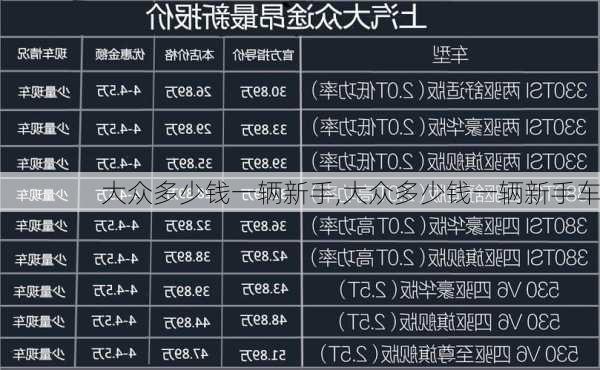 大众多少钱一辆新手,大众多少钱一辆新手车