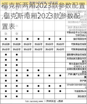 福克斯两厢2023款参数配置,福克斯两厢2023款参数配置表