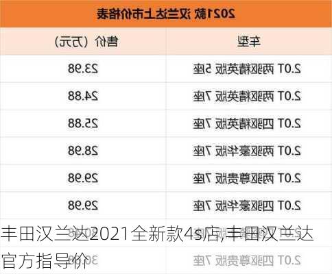 丰田汉兰达2021全新款4s店,丰田汉兰达官方指导价