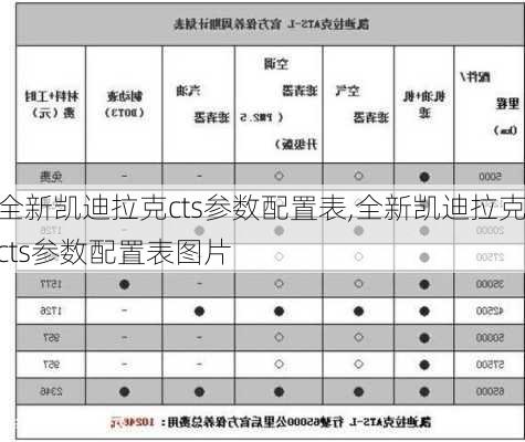 全新凯迪拉克cts参数配置表,全新凯迪拉克cts参数配置表图片