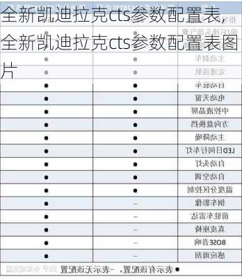 全新凯迪拉克cts参数配置表,全新凯迪拉克cts参数配置表图片