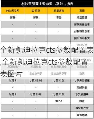 全新凯迪拉克cts参数配置表,全新凯迪拉克cts参数配置表图片