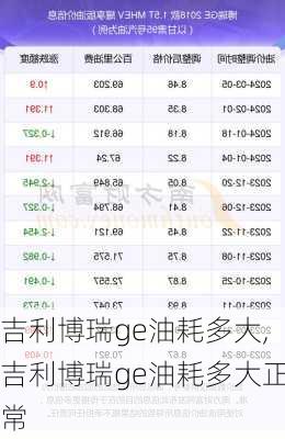 吉利博瑞ge油耗多大,吉利博瑞ge油耗多大正常