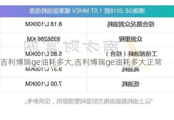 吉利博瑞ge油耗多大,吉利博瑞ge油耗多大正常